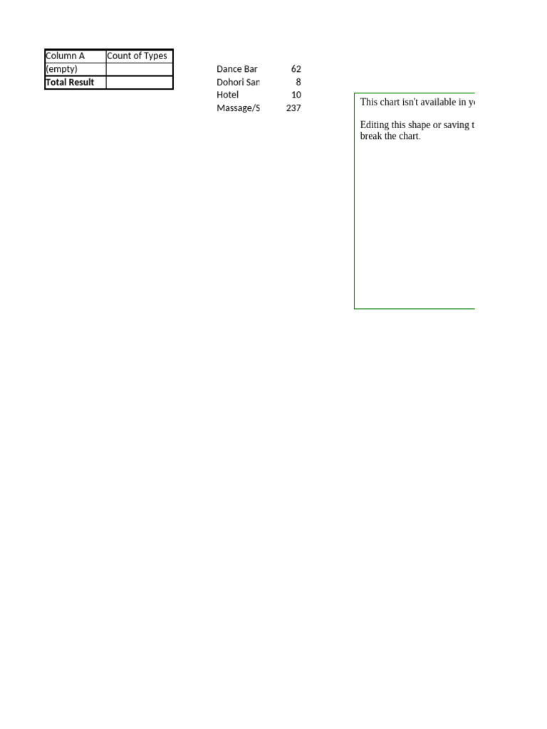 Charts | PDF