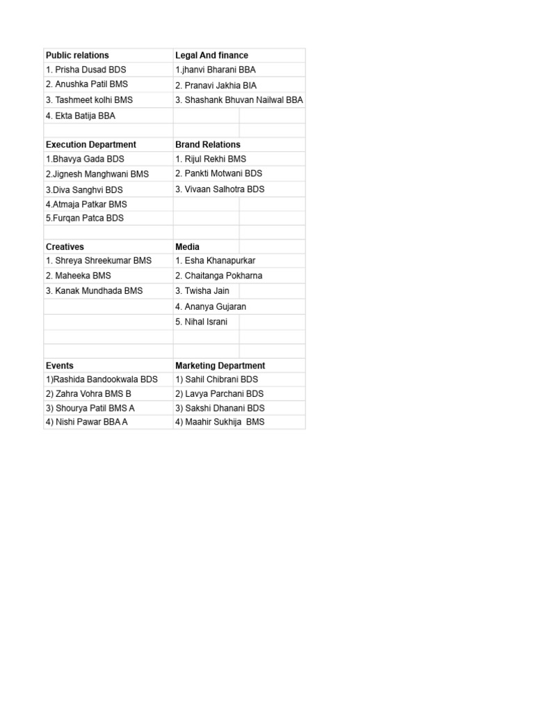 Team Structure for Public Relations and Marketing | PDF