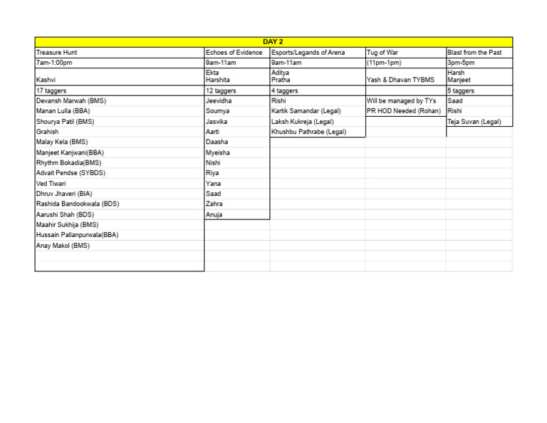 Day 2 Taggers | PDF