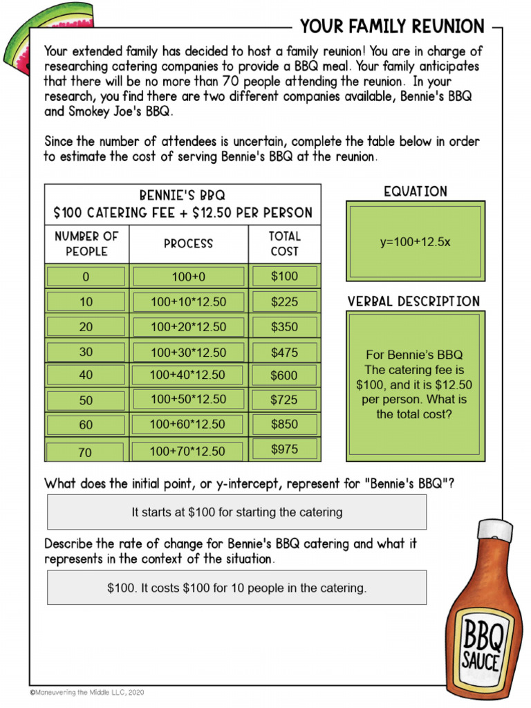 Catering Cost Calculations for BBQs | PDF