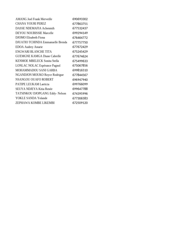 List of Individuals with IDs | PDF