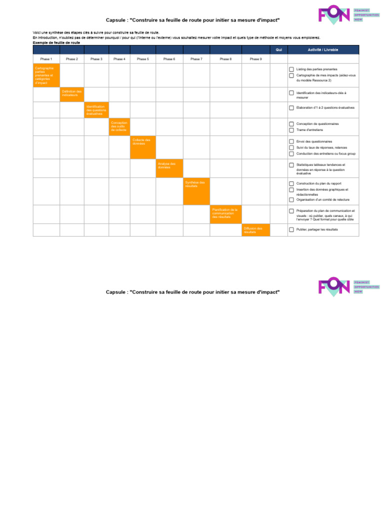 Feuille de route pour mesurer l'impact | PDF
