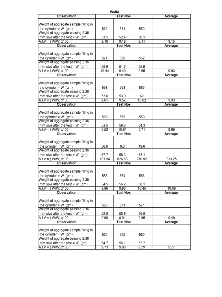 Aggregate Impact Value Test Results | PDF