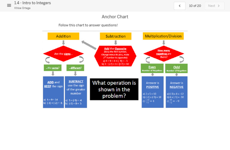 1.4 - Intro To Integers | PDF