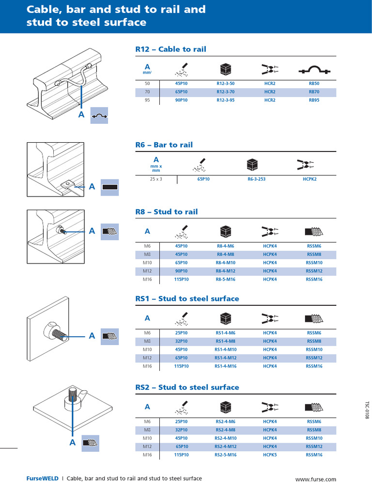 Bssss | PDF
