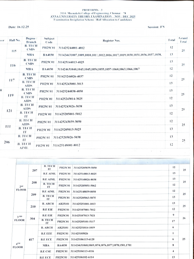 Adobe Scan 16 Dec 2025 | PDF | Academic Degree | Vocational Education