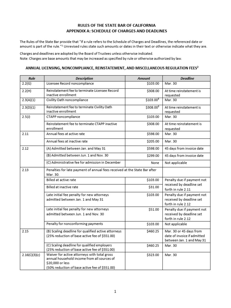Rules Appendix a Sched-Chgs-Deadlines | PDF | State Bar Of California ...
