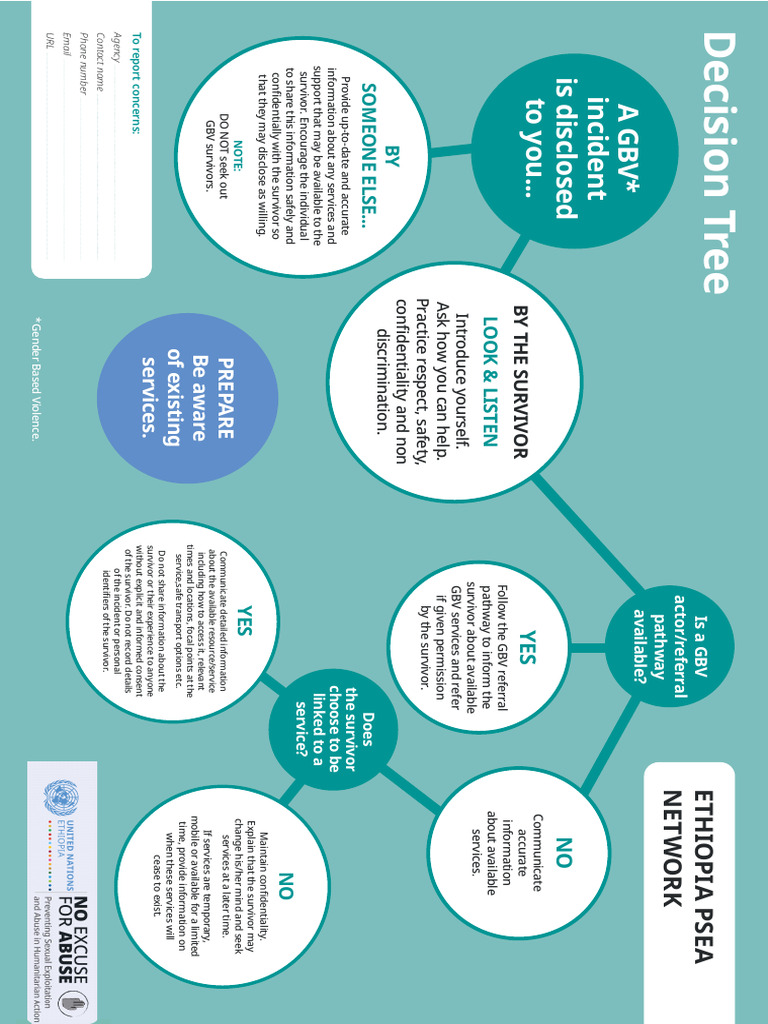 3.3.1 Decision Tree - What Do I Do If I Become Aware of A SEA Incident ...