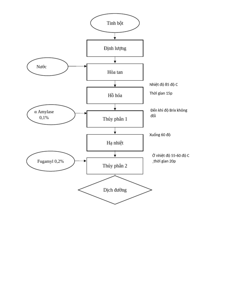 TINH B T | PDF
