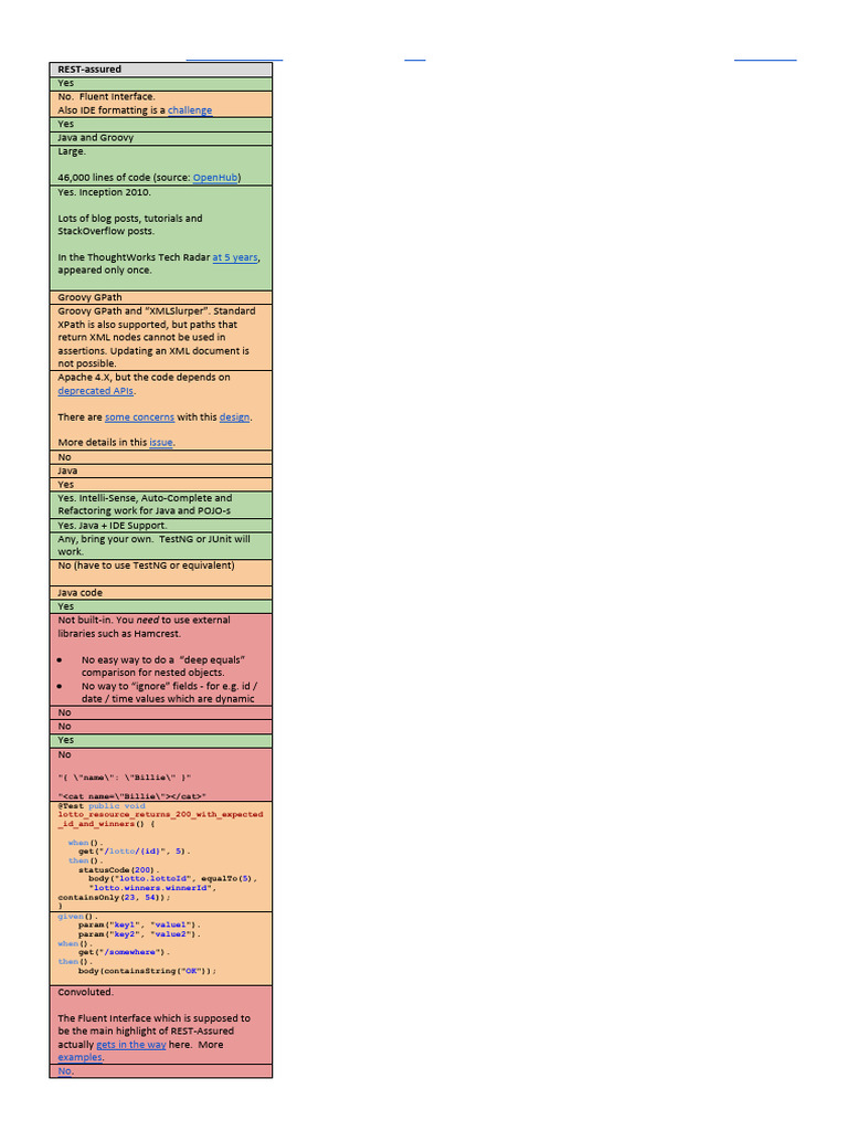 REST-Assured Testing Framework Overview | PDF | Java (Programming ...