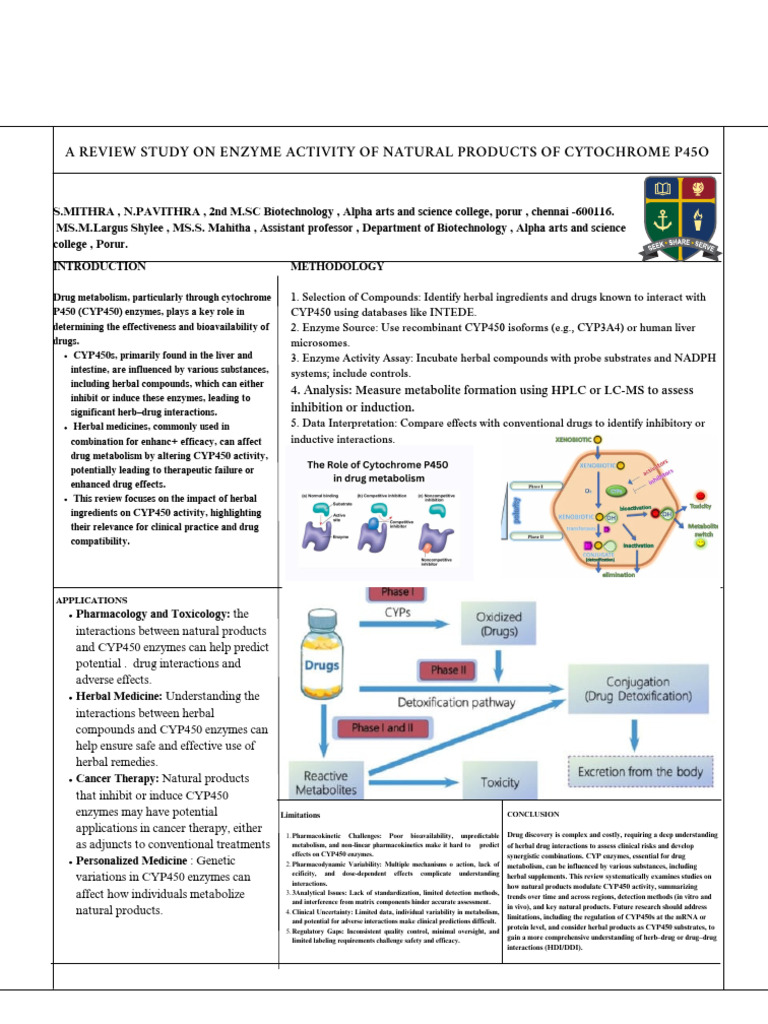 Herbal Compounds and CYP450 Interactions | PDF | Cytochrome P450 | Drugs