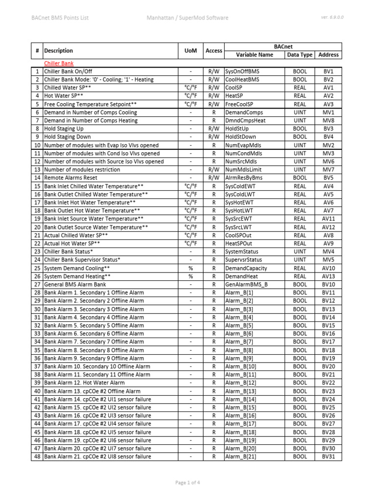 BACnet BMS Points Overview 6.9.0.0 | PDF | Mechanical Engineering ...