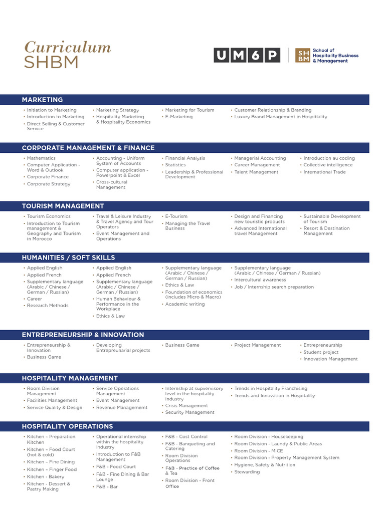 6fdca5a0 5ae6 41cc a987 168d4ebf1e73 SHBM Curriculum | PDF ...