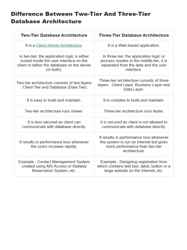 Two Tier and Three Tier | PDF