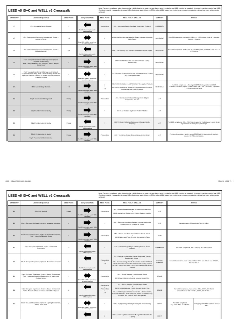 LEED v5 and WELL v2 Compliance Guide | PDF | Lighting | Accessibility