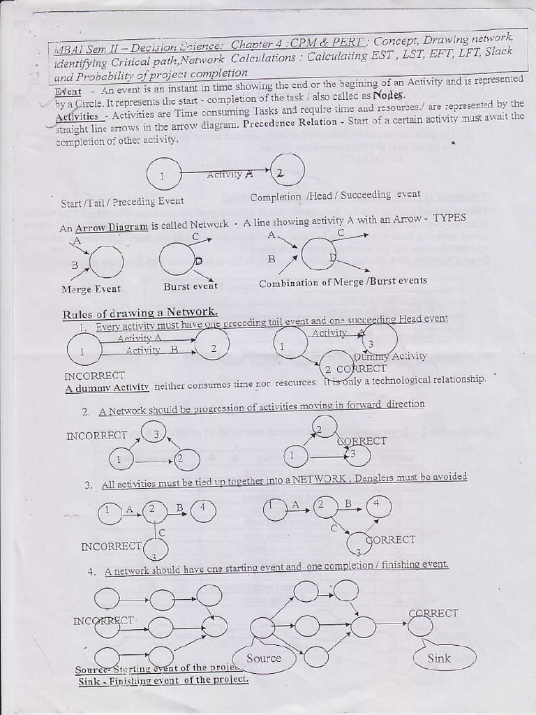 CPM Pert Notes (2) - 250825 - 122124 | PDF