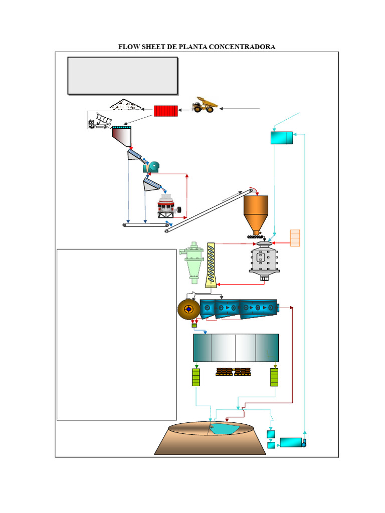 Diagrama de Flujo Planta Concentradora | PDF | Materiales | Sector ...