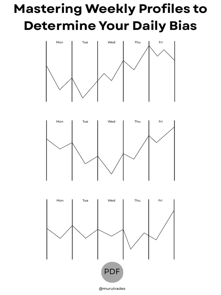 Mastering Weekly Profiles to Determine Your Daily Bias | PDF | Market ...
