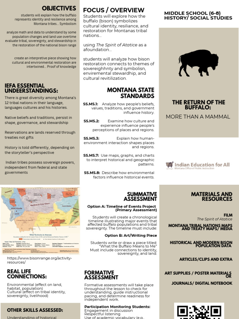 Montana Bison Range Lesson Plan Pamphlet | PDF | American Bison