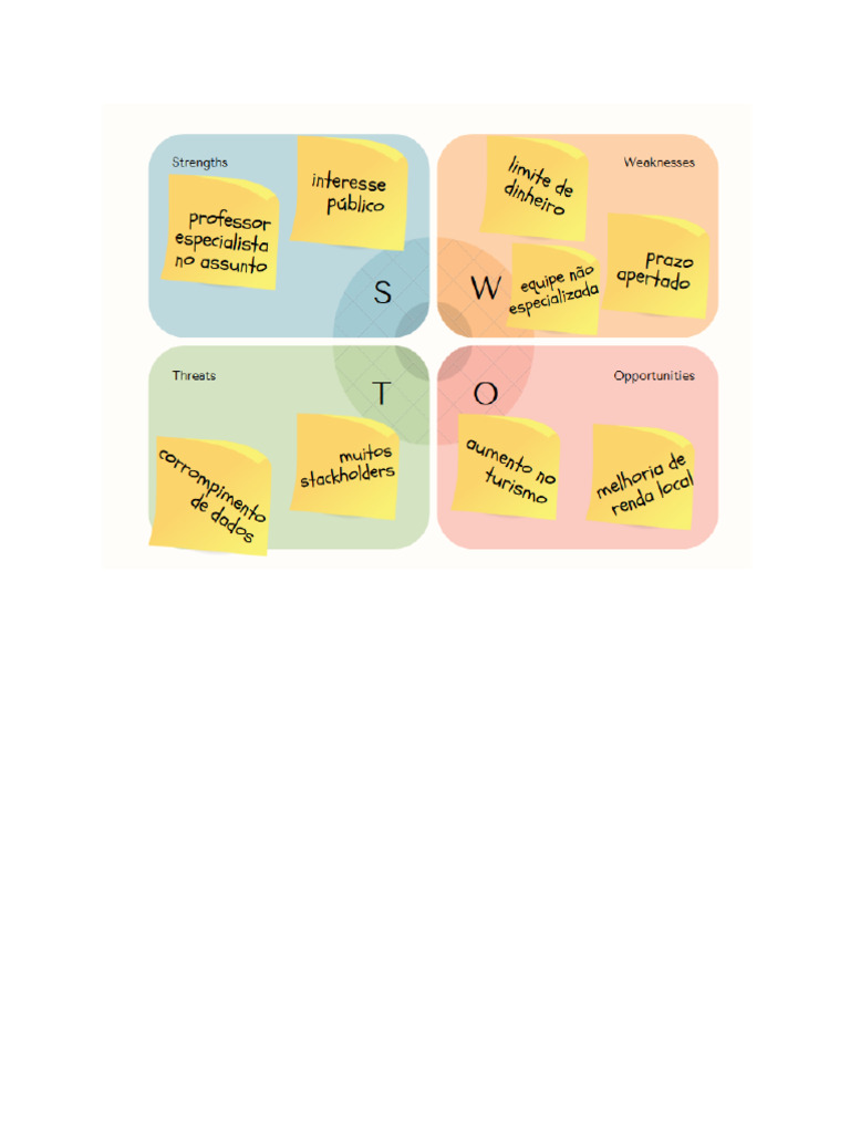 Matriz Swot | PDF