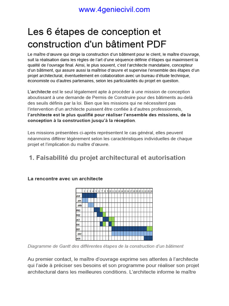 6 Étapes de Construction d'un Bâtiment | PDF | Architecte