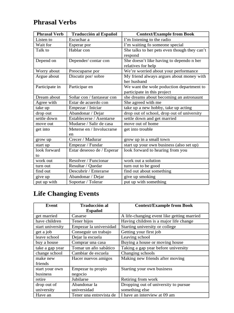Essential Phrasal Verbs and Vocabulary | PDF | Climate Change | Waste