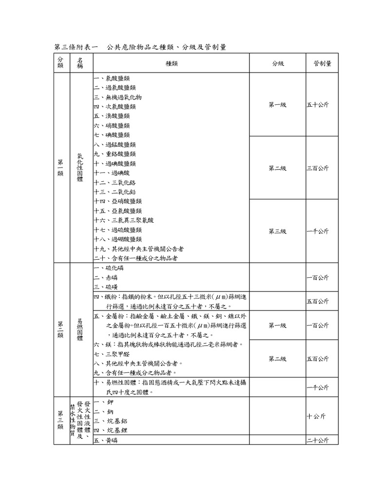 第三條附表一 | PDF