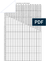 Tabla de Notas 60%