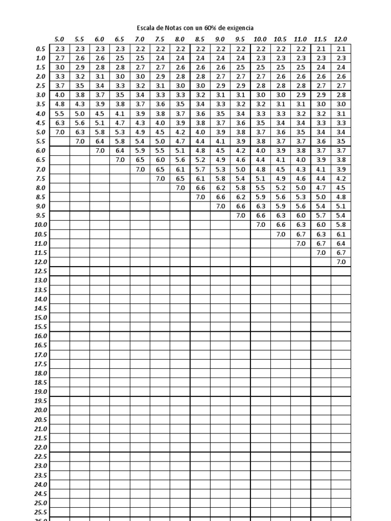 tabla-de-notas-60