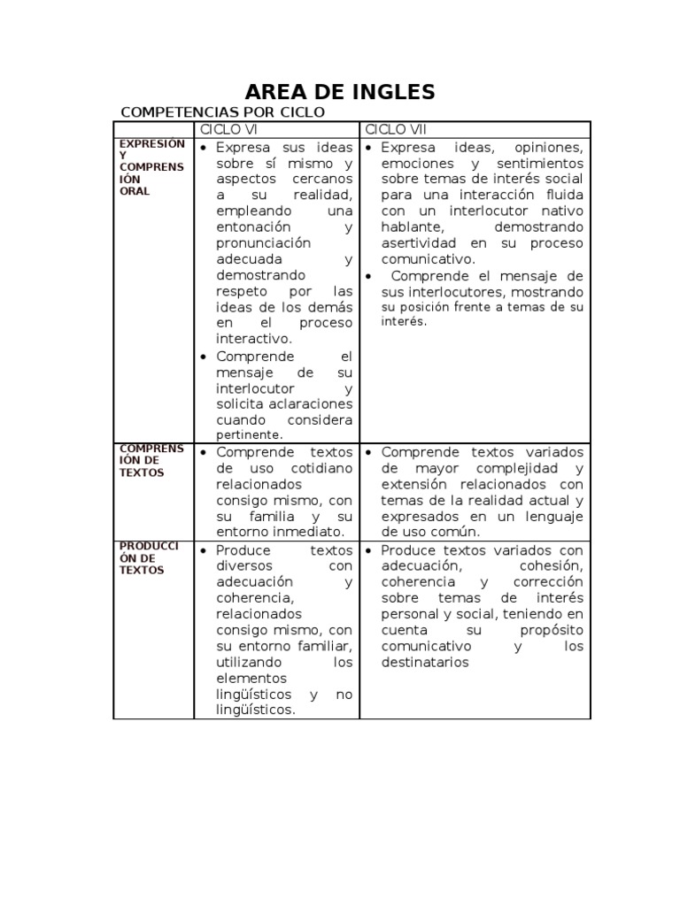 Area de Ingles Verbo Comunicación