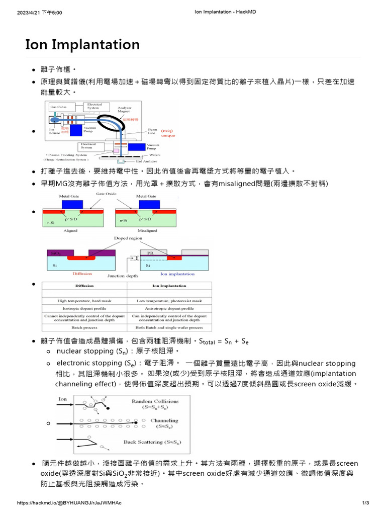 Ion Implantation | PDF