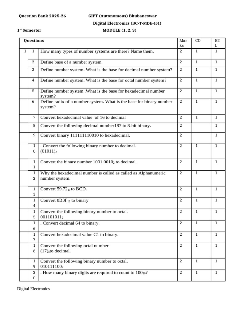 Digital Electronics Question Bank 2025-26 | PDF | Logic Gate | Boolean ...