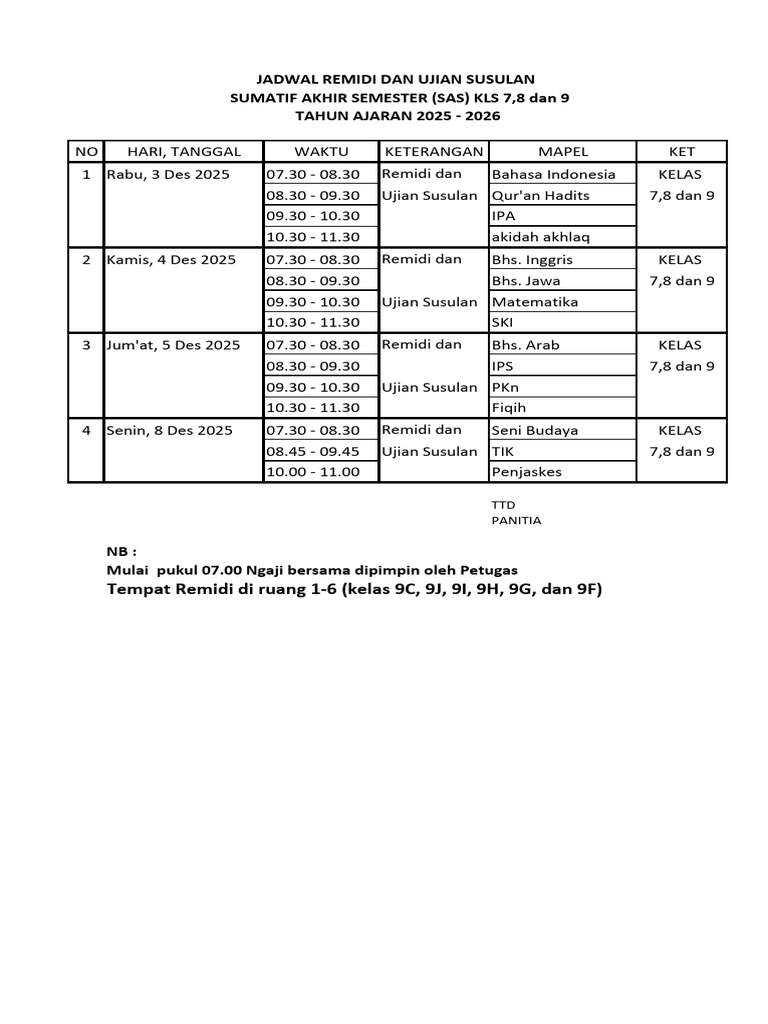 Jadwal Remidi dan Ujian Kelas 7-9 | PDF