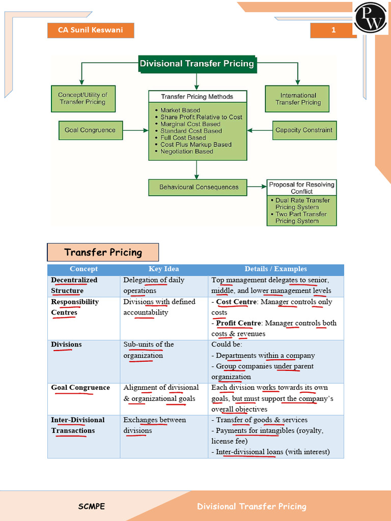 Divisional Transfer Pricing Explained | PDF | Royalty Payment | Profit ...