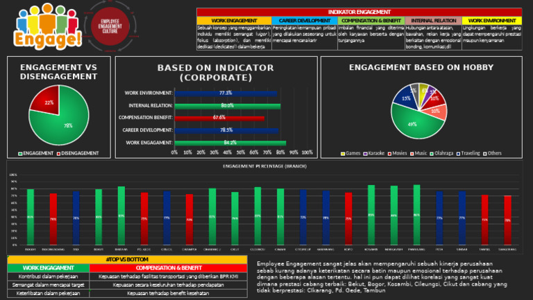 Based On Indicator (Corporate) | PDF