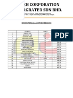 List Barang Steamboat