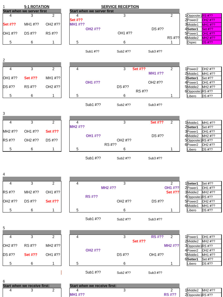 Volleyball 6-2 Rotation Service Guide | PDF | Parallel Computing ...