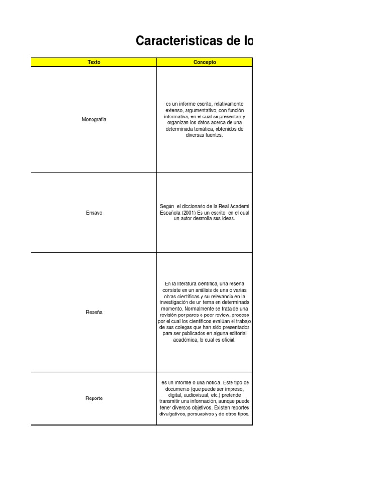 Caracteristicas de Los Diferentes Tipos de Textos Academicos
