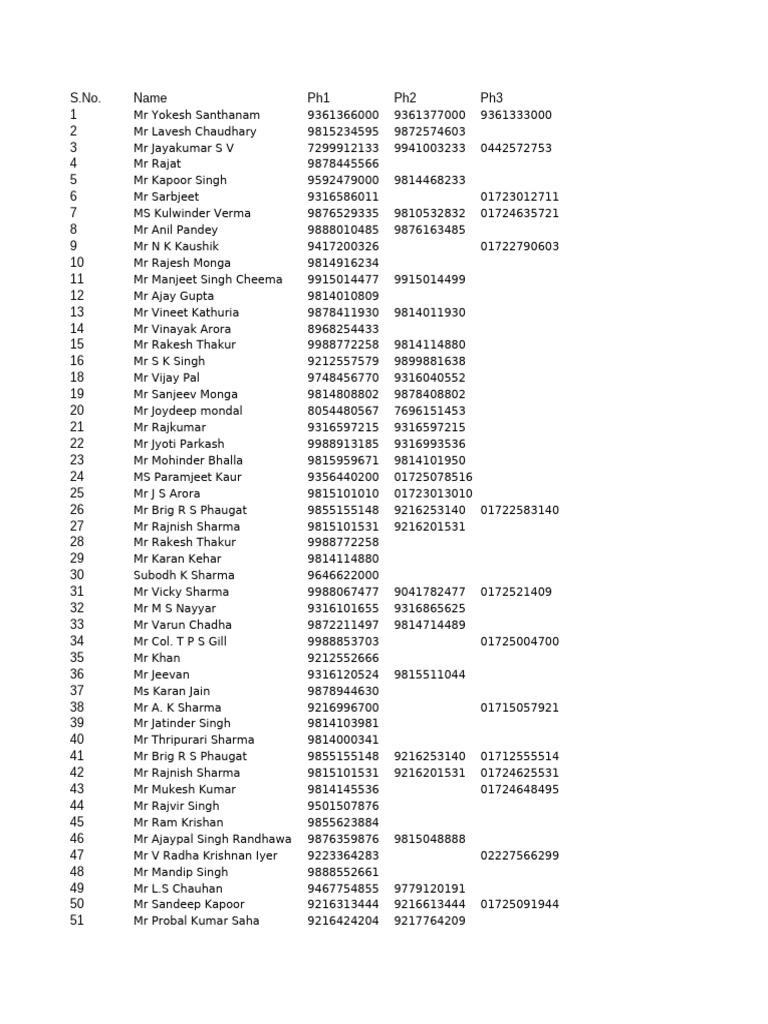 Contact List of Chandigarh Businesses | PDF