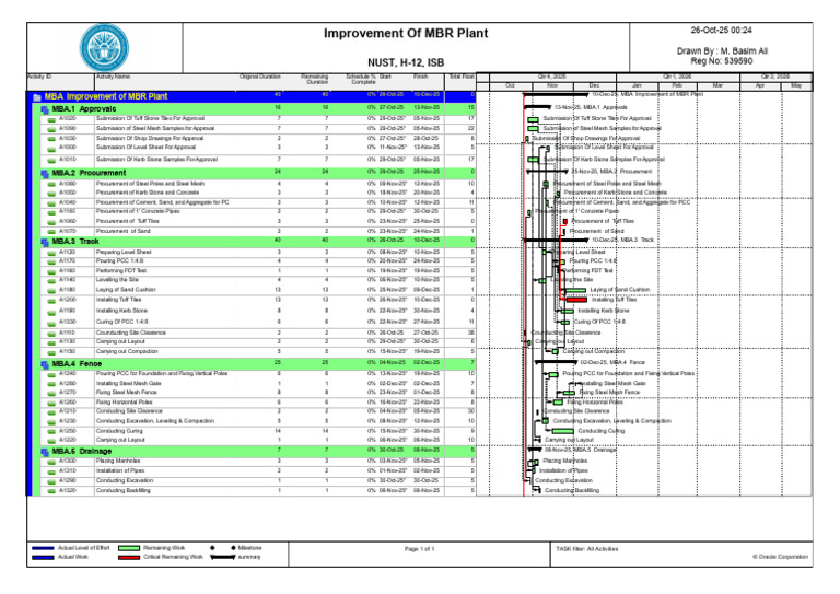 MBR Plant Improvement Project Schedule | PDF | Concrete | Composite ...