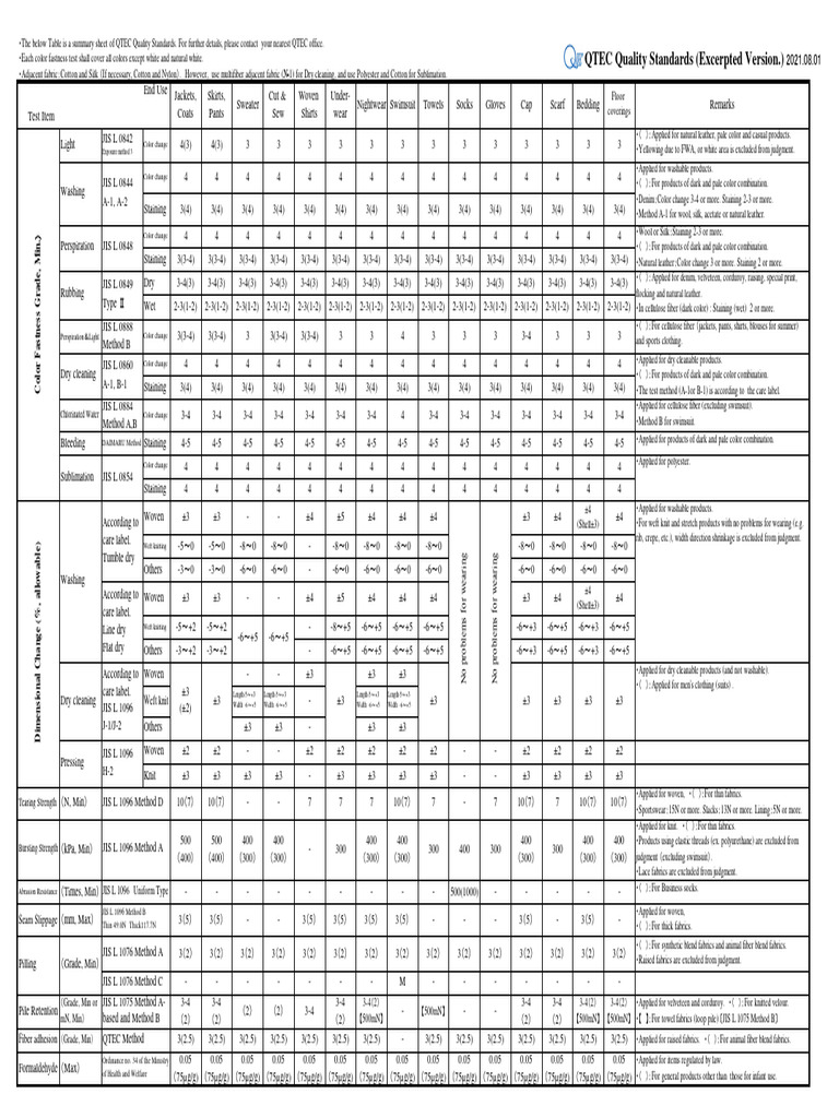 QTEC Standards 2 | PDF
