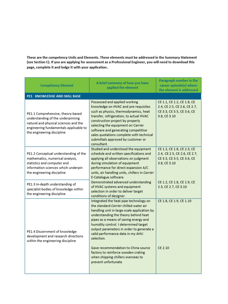 Professional Engineer Competency Summary | PDF