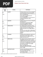 Download Whirlpool Cabrio Washer Fault Codes by qweezy SN97052066 doc pdf