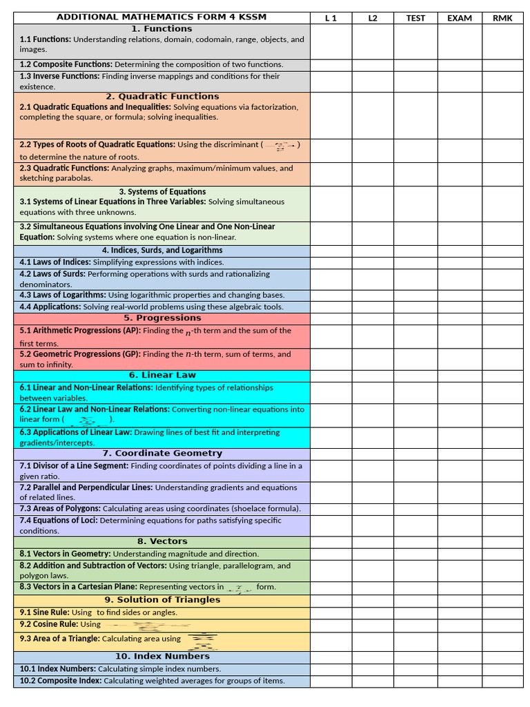 Additional Mathematics & Chemistry KSSM Guide | PDF | Function ...