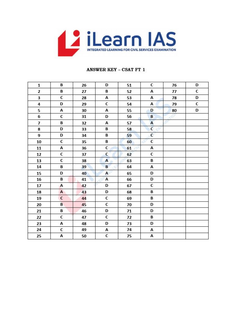 CSAT FT 1 Answer Key Summary | PDF