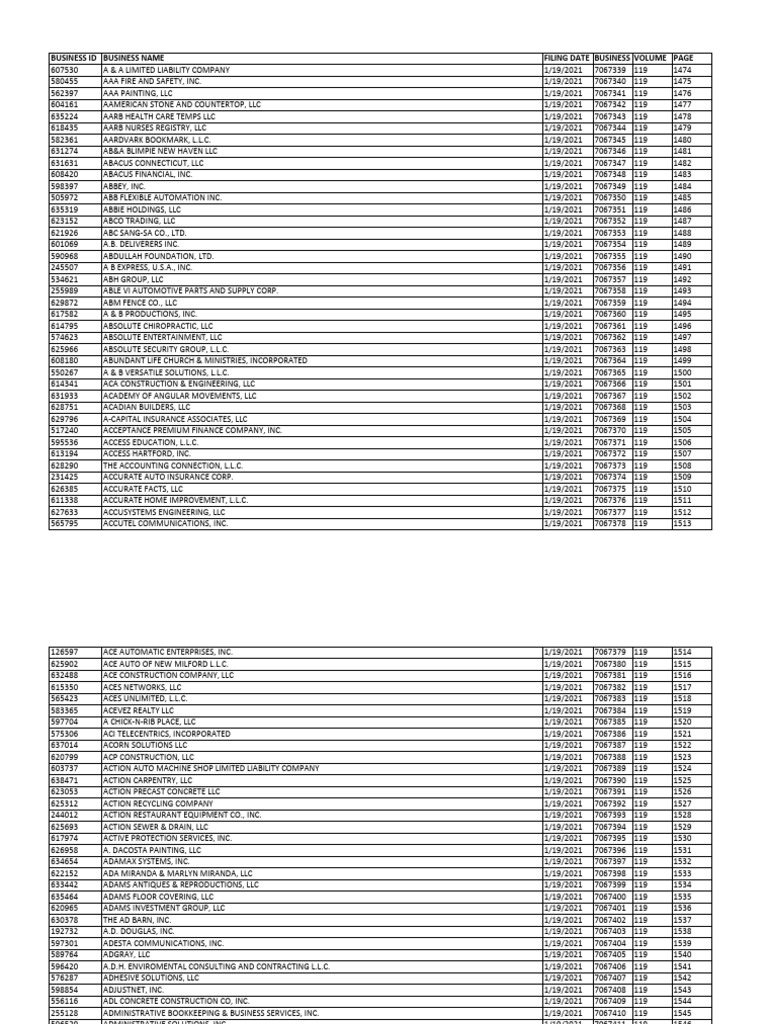 ミュージック Da-iCE ARENA TOUR 2023 -SCENE- Business Filings January 2021 | PDF | Limited Liability Company