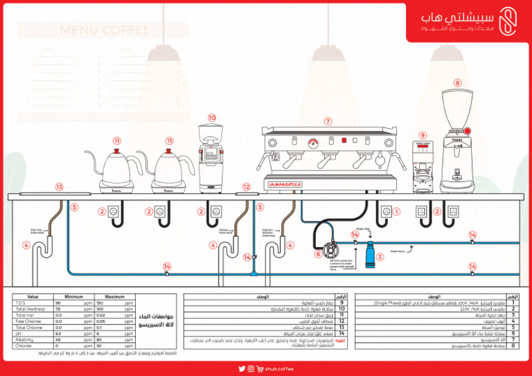 Commercial Bar Layout | PDF