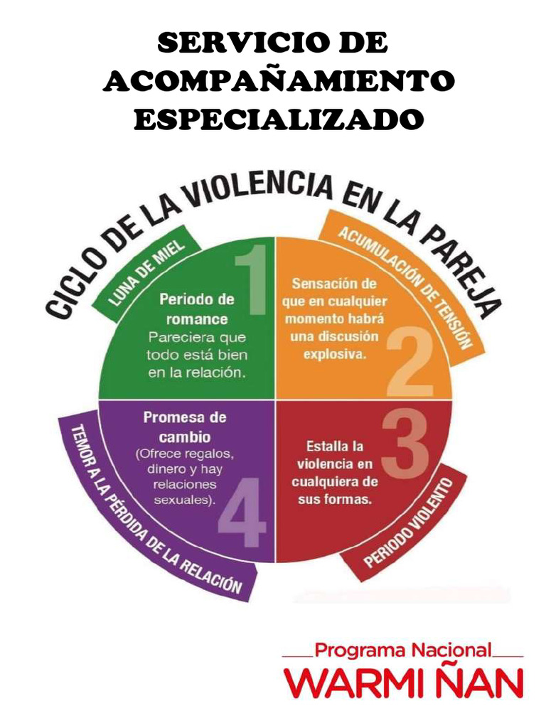 Ciclo de La Violencia | PDF