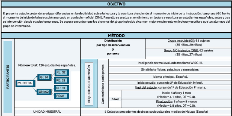 Sin Título 2 | PDF