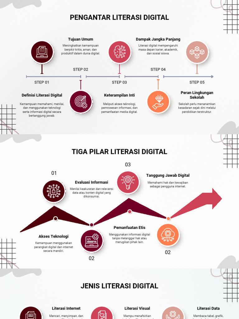 Pentingnya Literasi Digital untuk Siswa | PDF